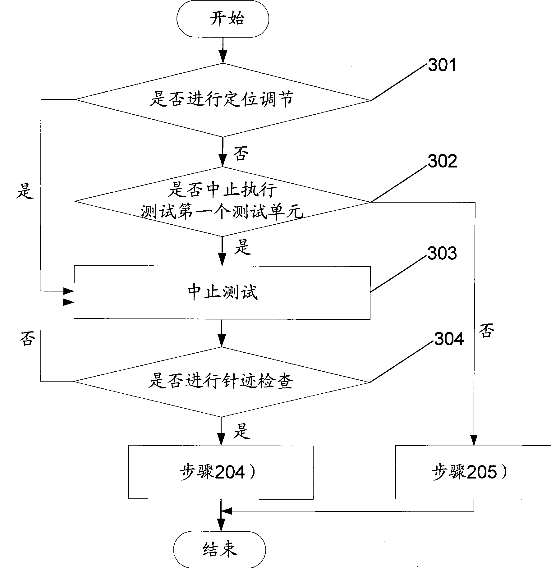 Method for eliminating probe needle track bias