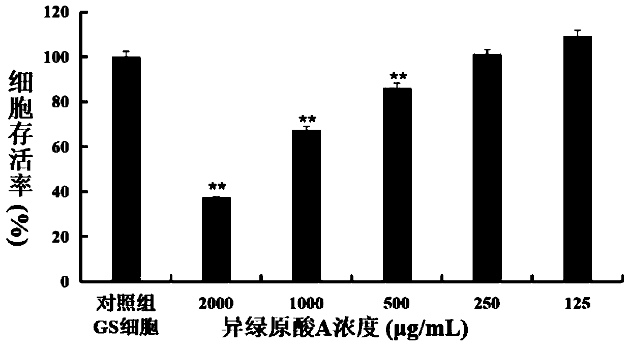 Organic acid inhibitor resistant to fish disease, and preparation method and application thereof