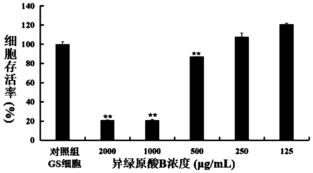 Organic acid inhibitor resistant to fish disease, and preparation method and application thereof