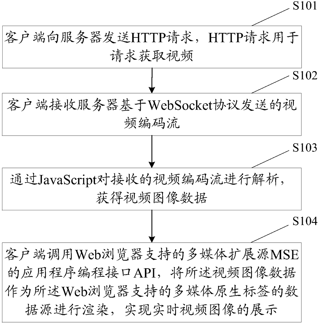 Video preview method and device