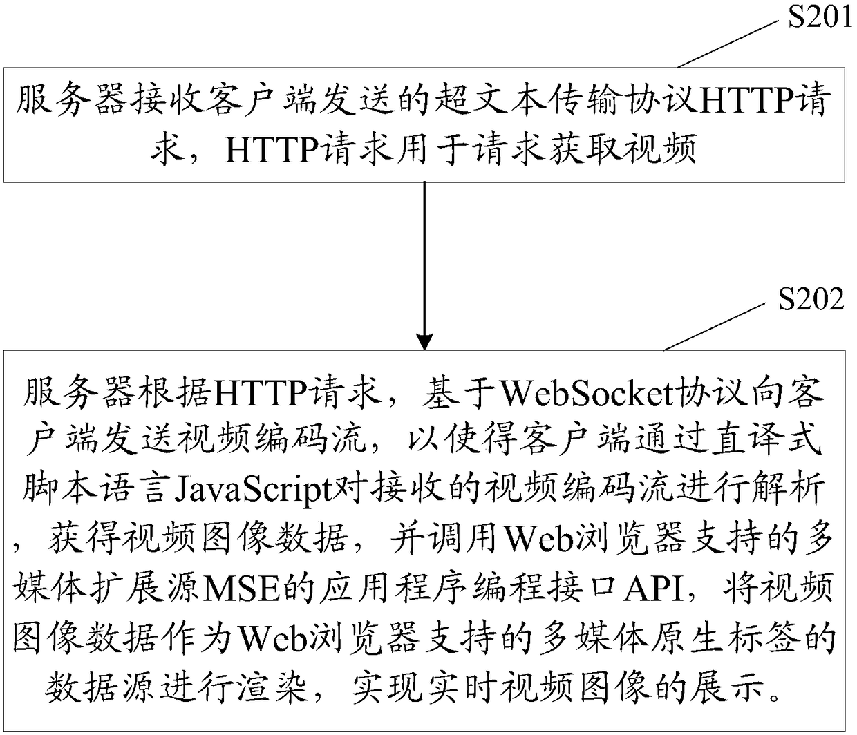 Video preview method and device