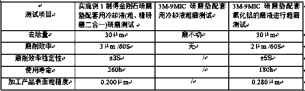 Diamond polishing pad and preparation process thereof