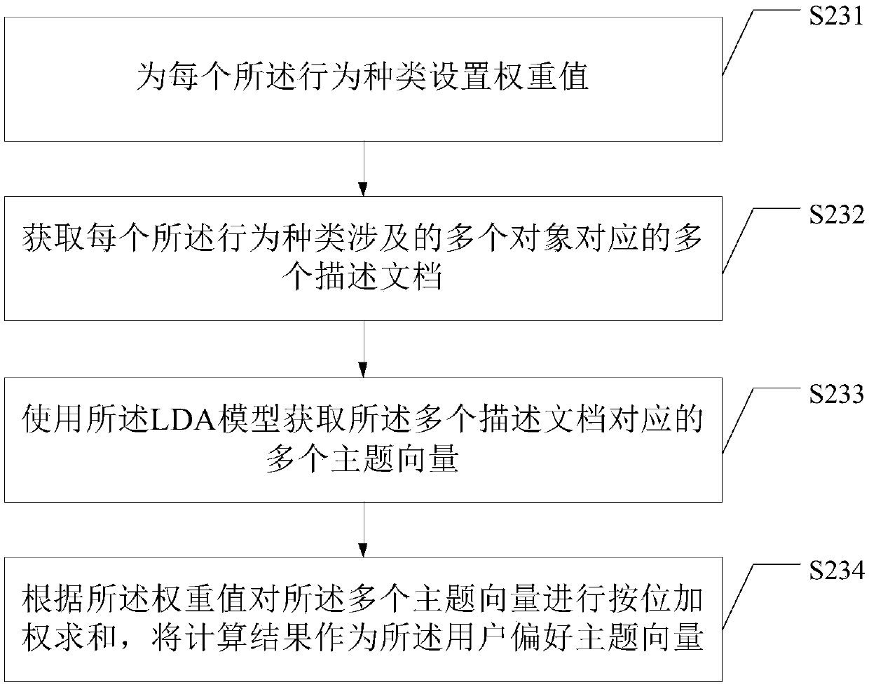 Recommendation information generation method and device