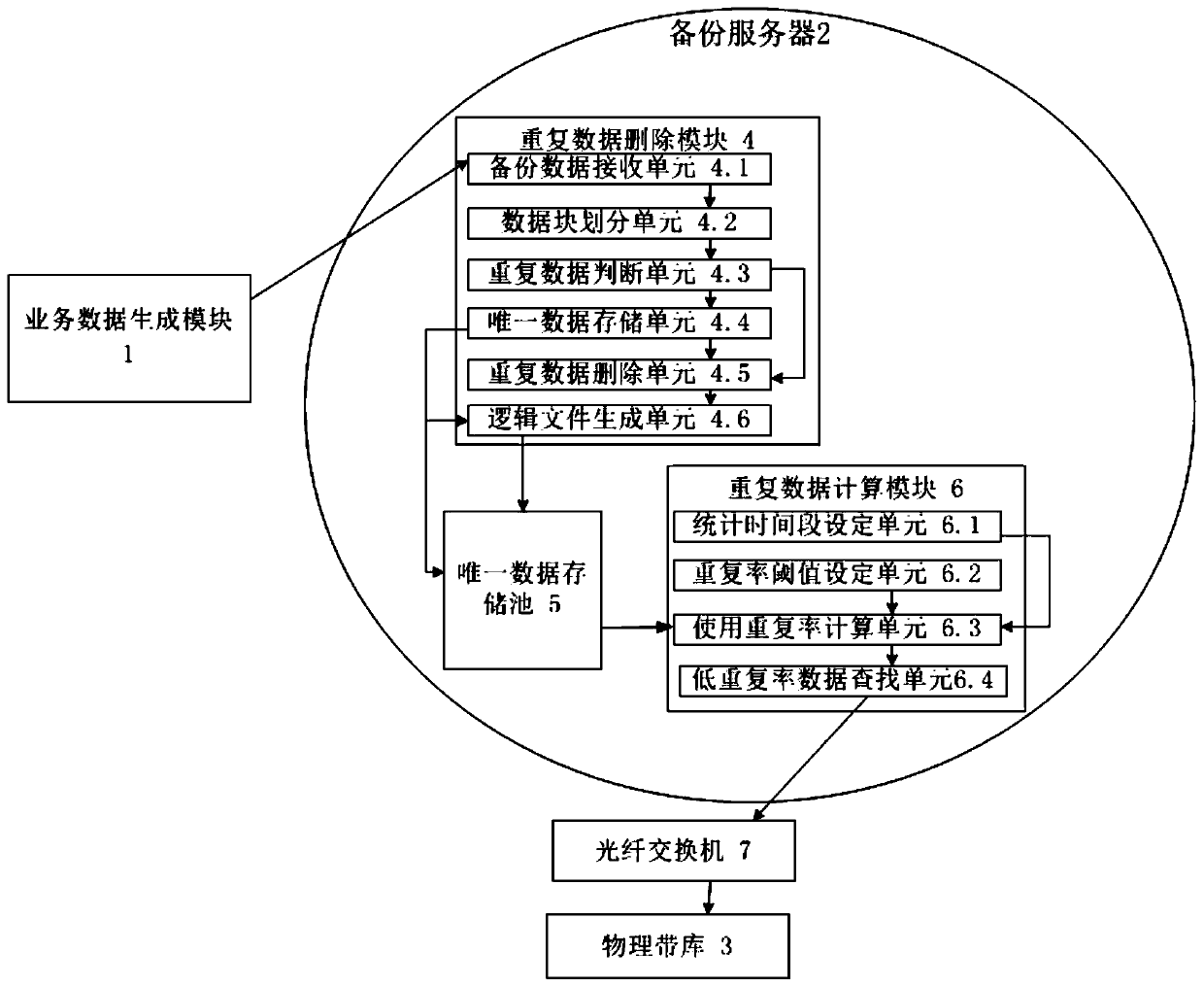 Magnetic tape archiving system and method based on repeated deletion