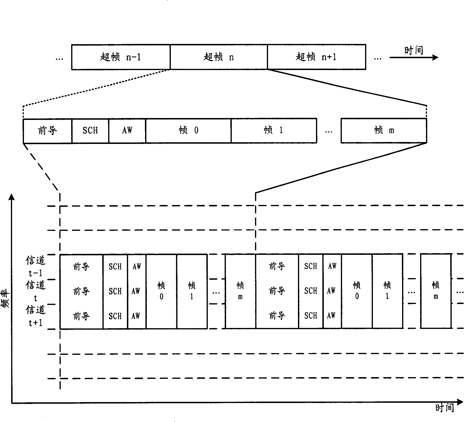 Method, system and apparatus of network switch-in