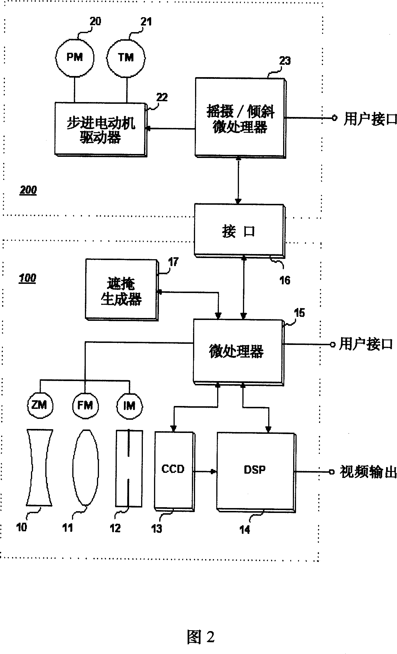 Intimity hiding, displaying control method