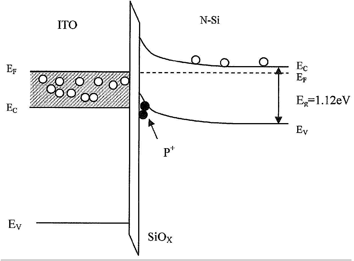 Etching-technology-based silicon science (SIS) junction solar cell