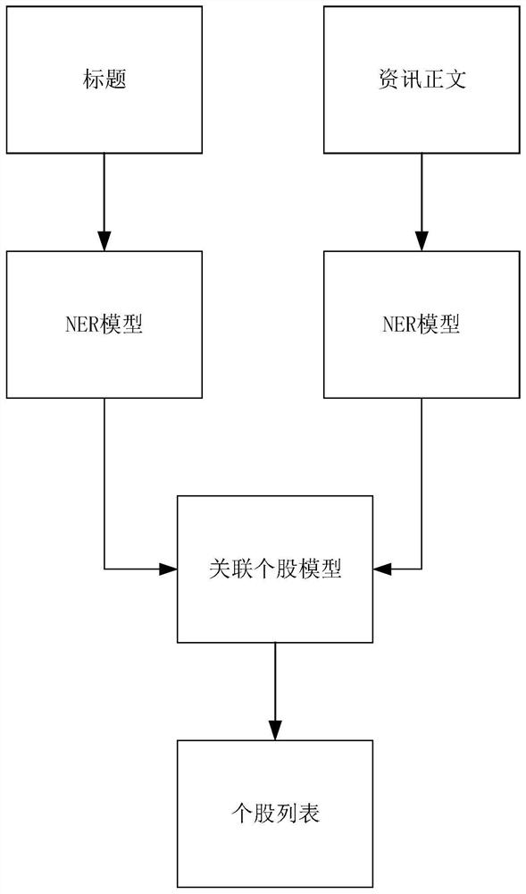 Individual share intelligent association method and related product