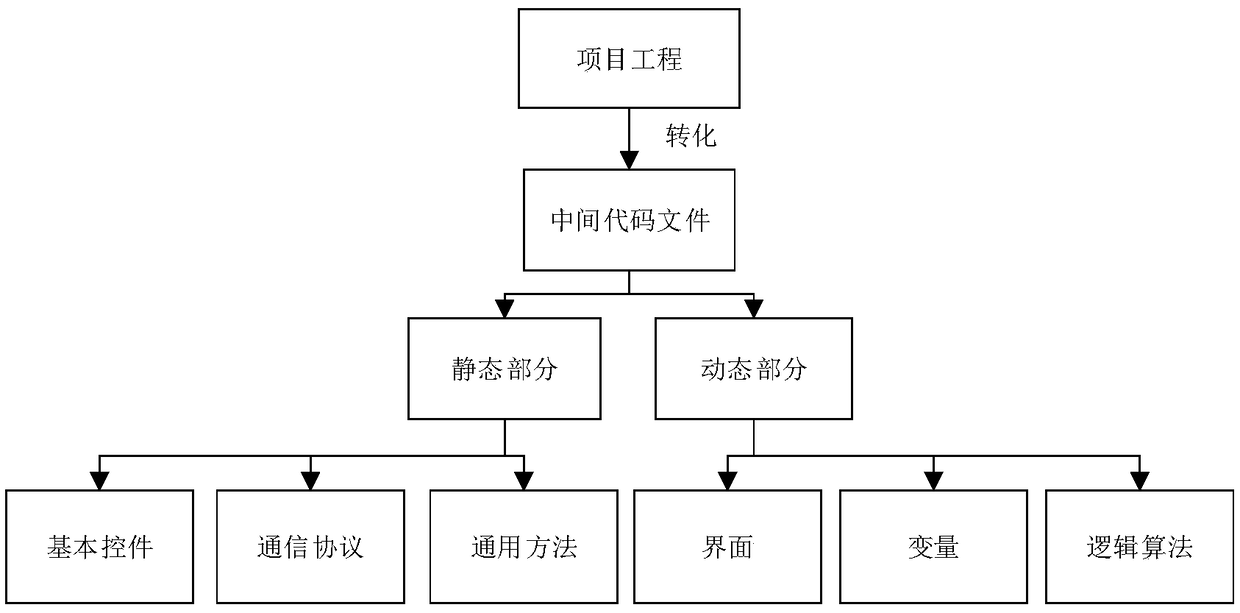 Compiling Method of Configuration Software