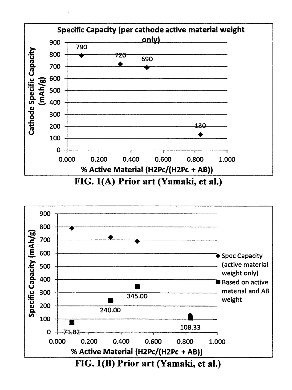 Encapsulated phthalocyanine particles, high-capacity cathode containing these particles, and rechargeable lithium cell containing such a cathode