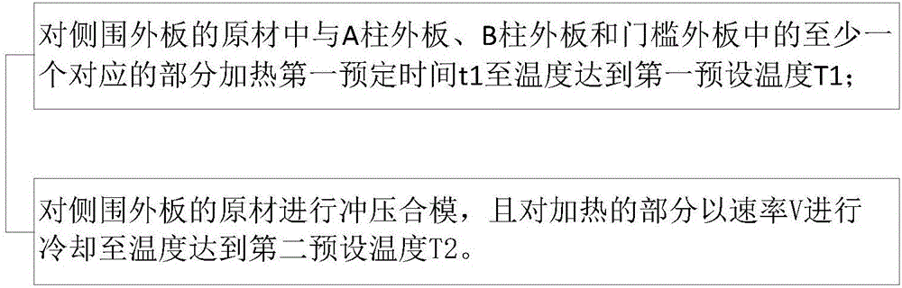 Side-frame outer plate manufacturing method