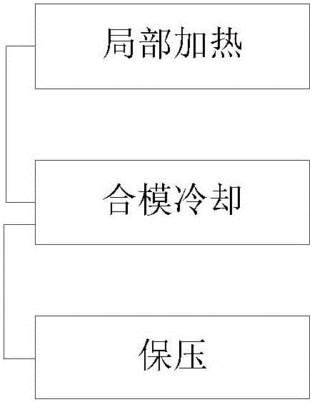 Side-frame outer plate manufacturing method