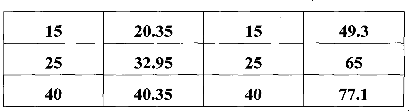 Feed-grade urea and preparation method thereof