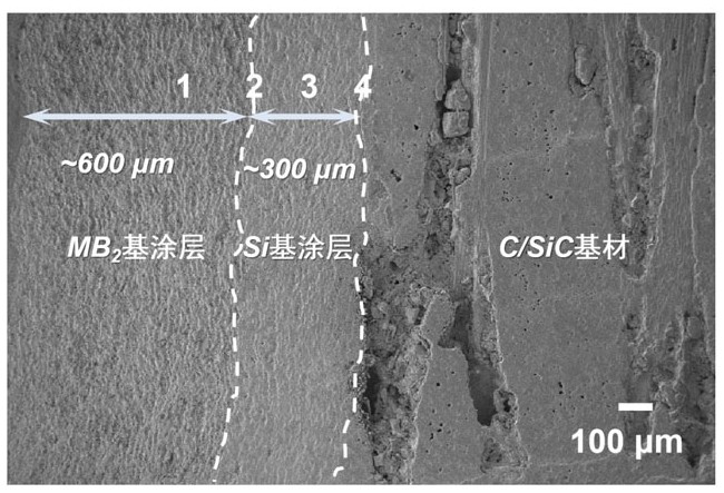 MB2-based ultrahigh-temperature ceramic coating and preparation method thereof