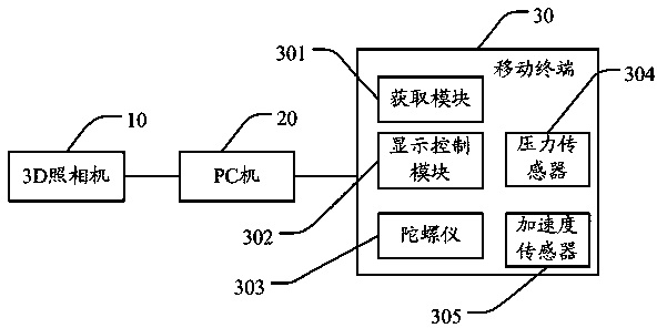 Browsing method for realizing palm apartment viewing according to 3D (three-dimensional) galleries and 3D apartment viewing system