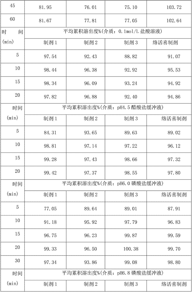 Preparation process of amlodipine besylate tablet