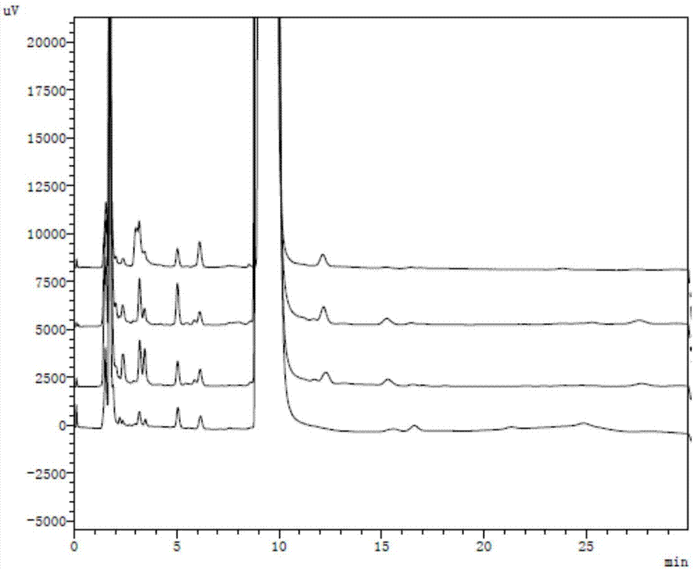 Preparation process of amlodipine besylate tablet