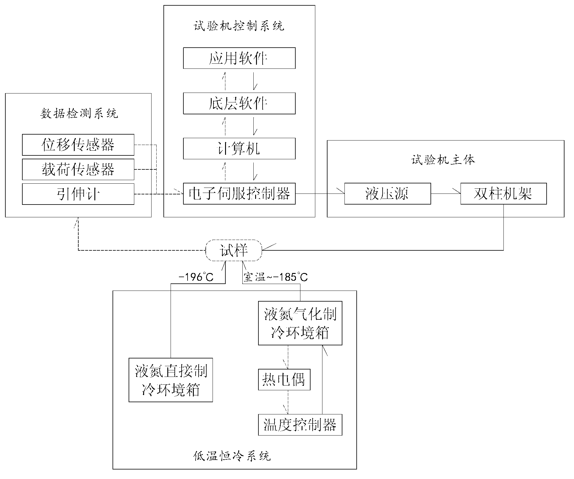 Cryogenic environment material mechanical performance detection test device