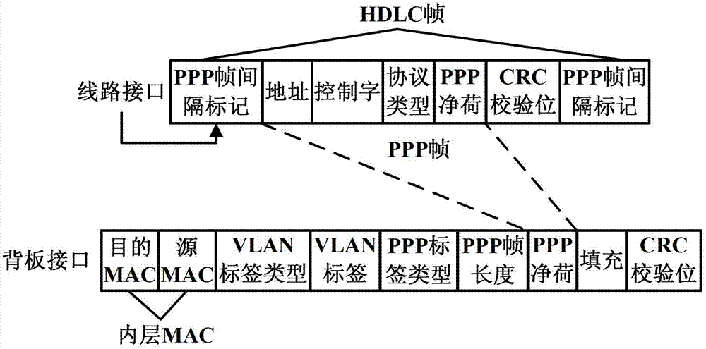 Device and method for transmitting network element protocol messages in optical network equipment