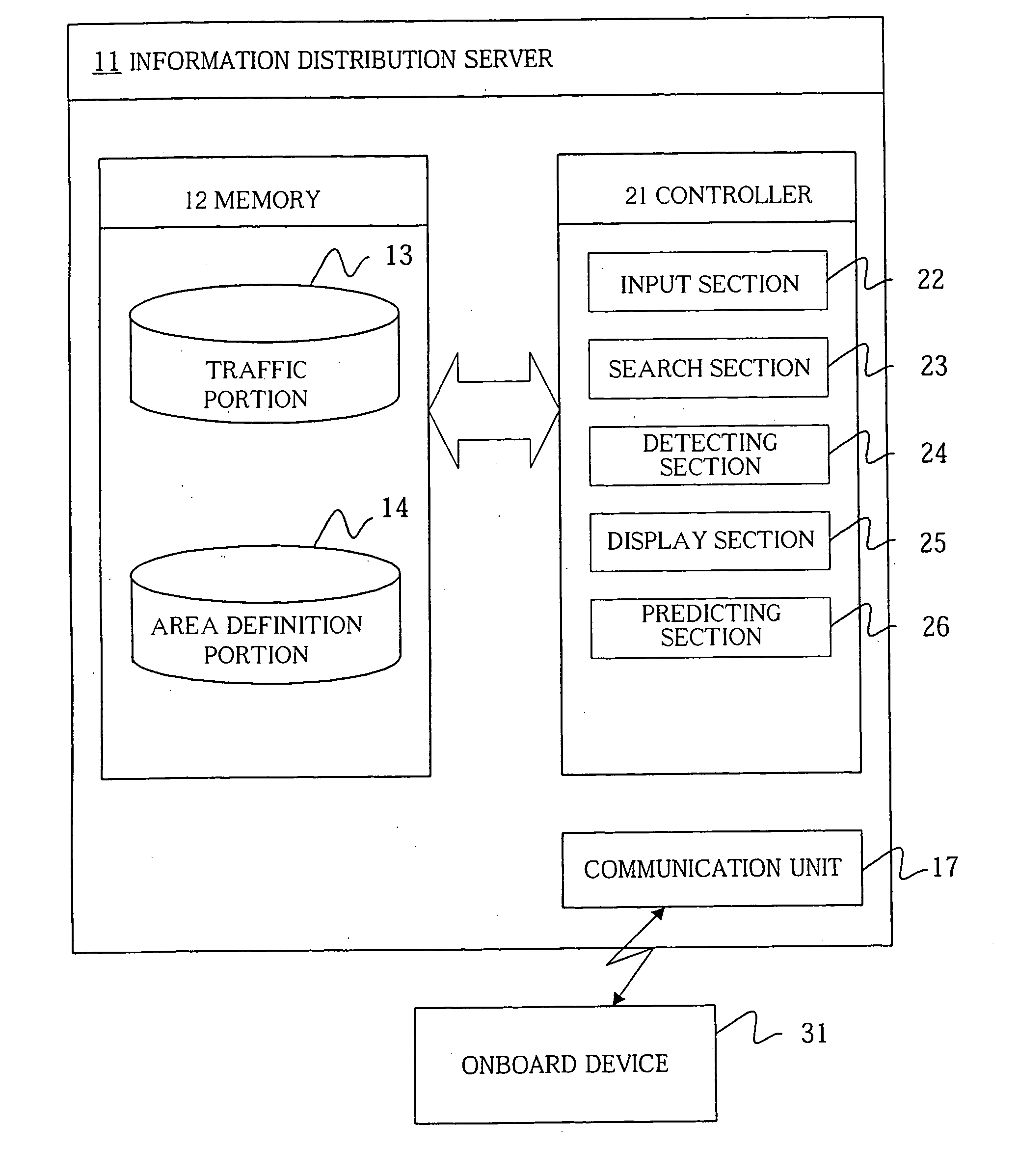 Navigation system, traffic prediction method, and traffic prediction program