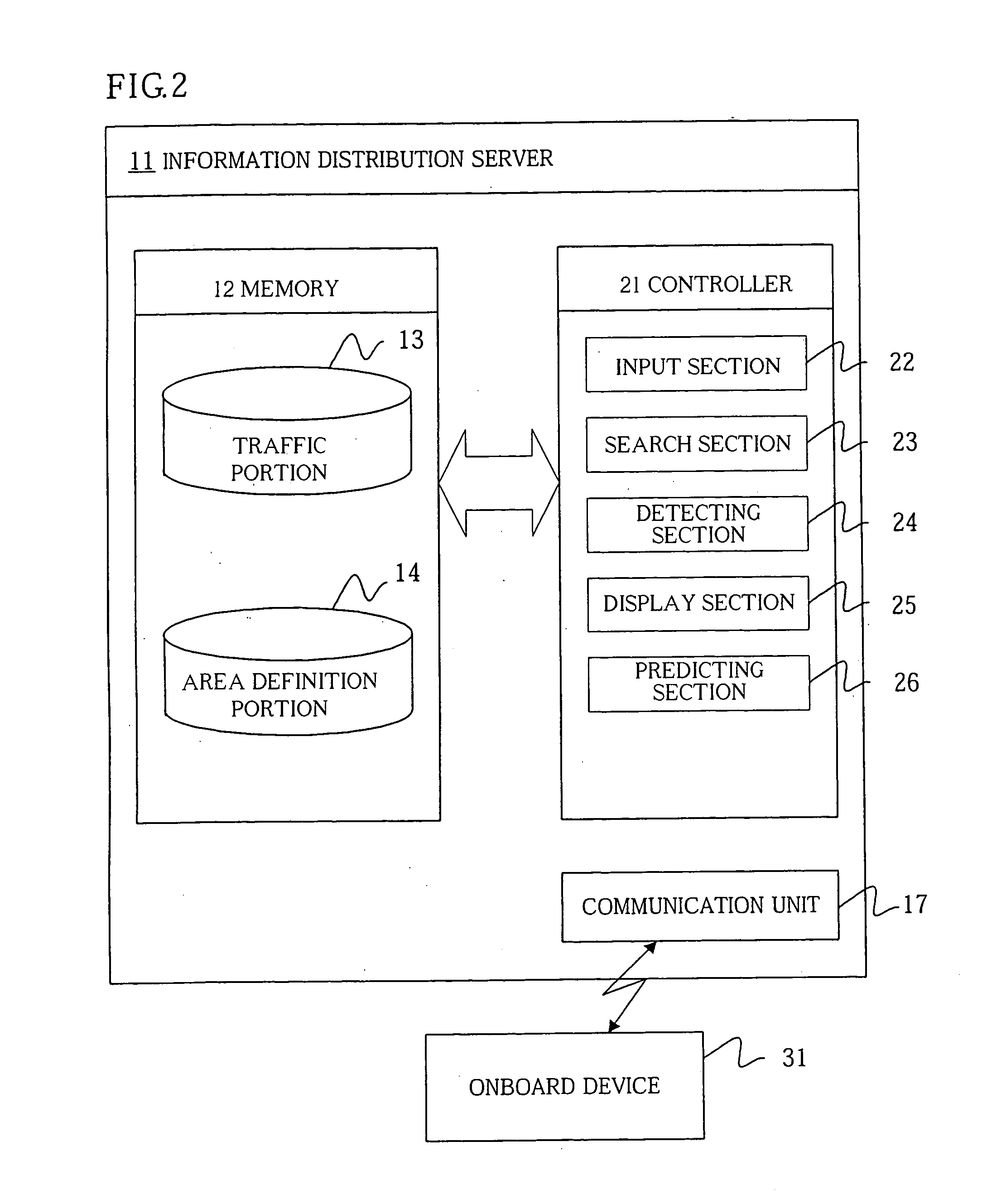 Navigation system, traffic prediction method, and traffic prediction program