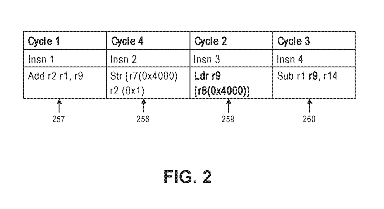 Apparatus for gating a load operation based on entries of a prediction table