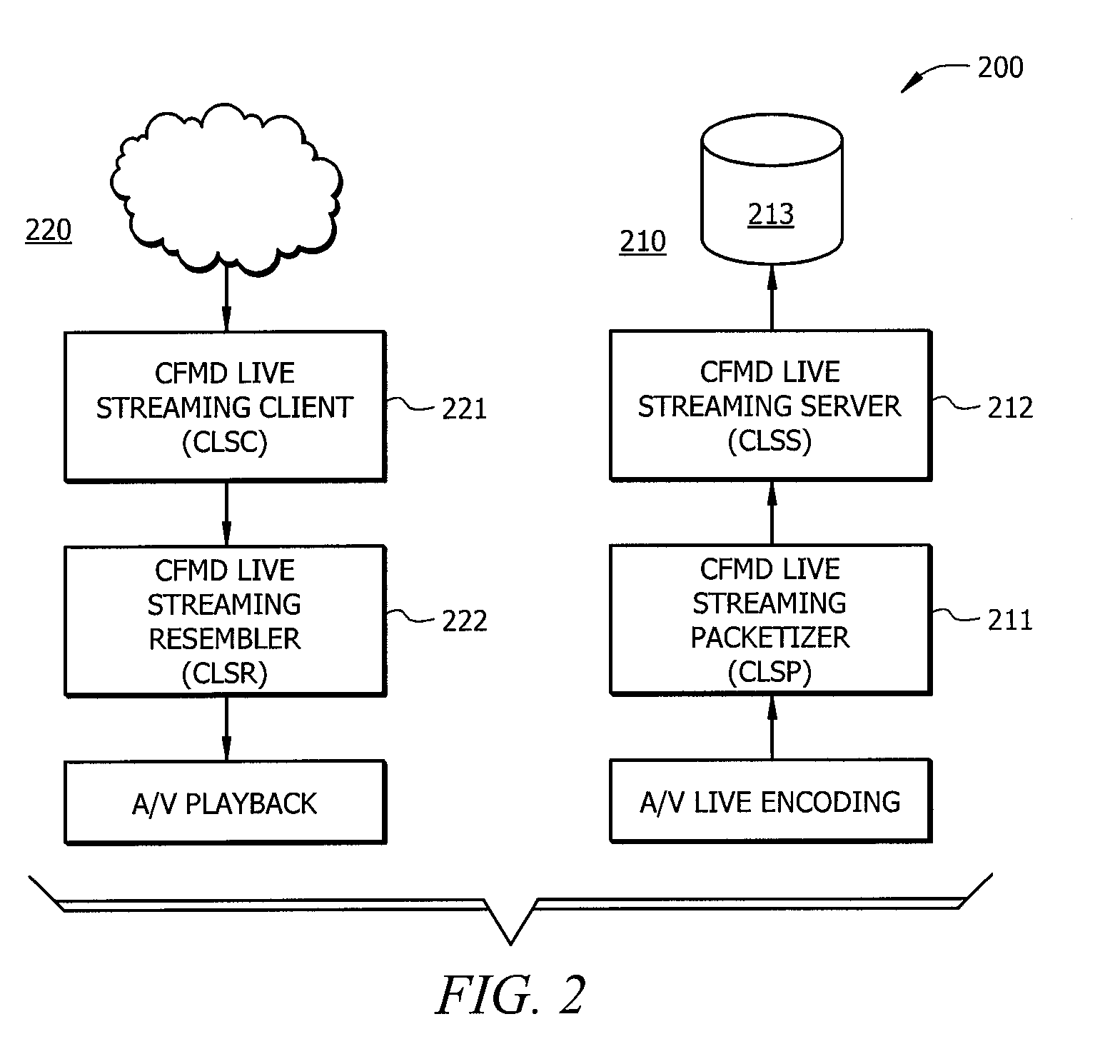 Systems, Methods, and Computer Program Products for Transmitting and/or Receiving Media Streams