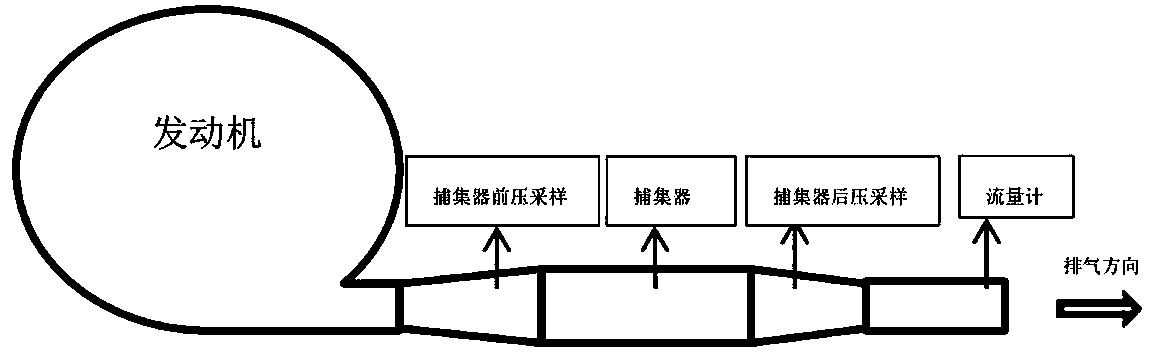 Diesel engineexhaustingparticulatecatcher regeneration timejudgment method