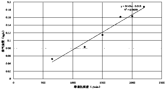 Diesel engineexhaustingparticulatecatcher regeneration timejudgment method