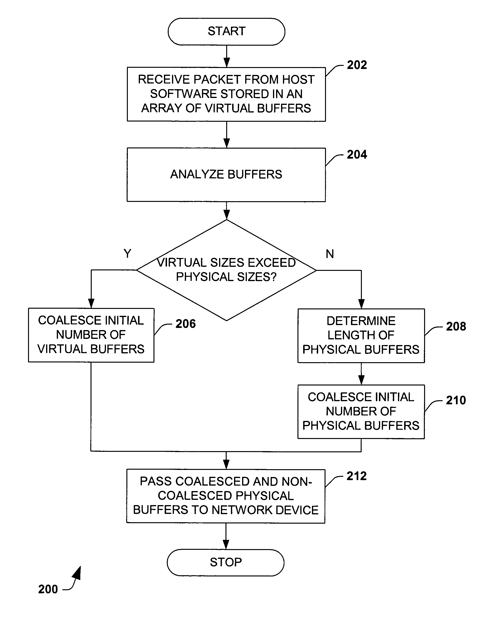 Partial coalescing of transmit buffers