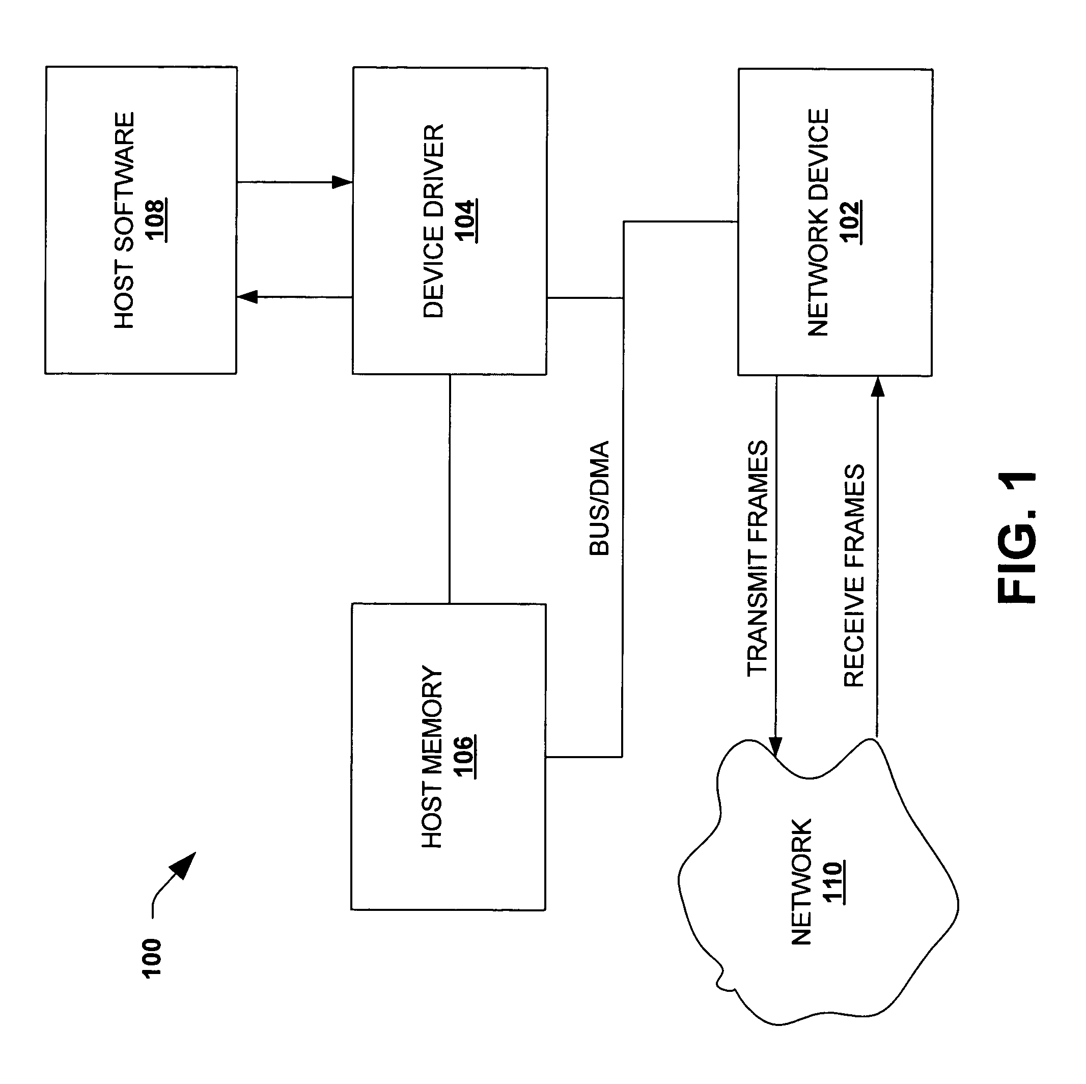 Partial coalescing of transmit buffers