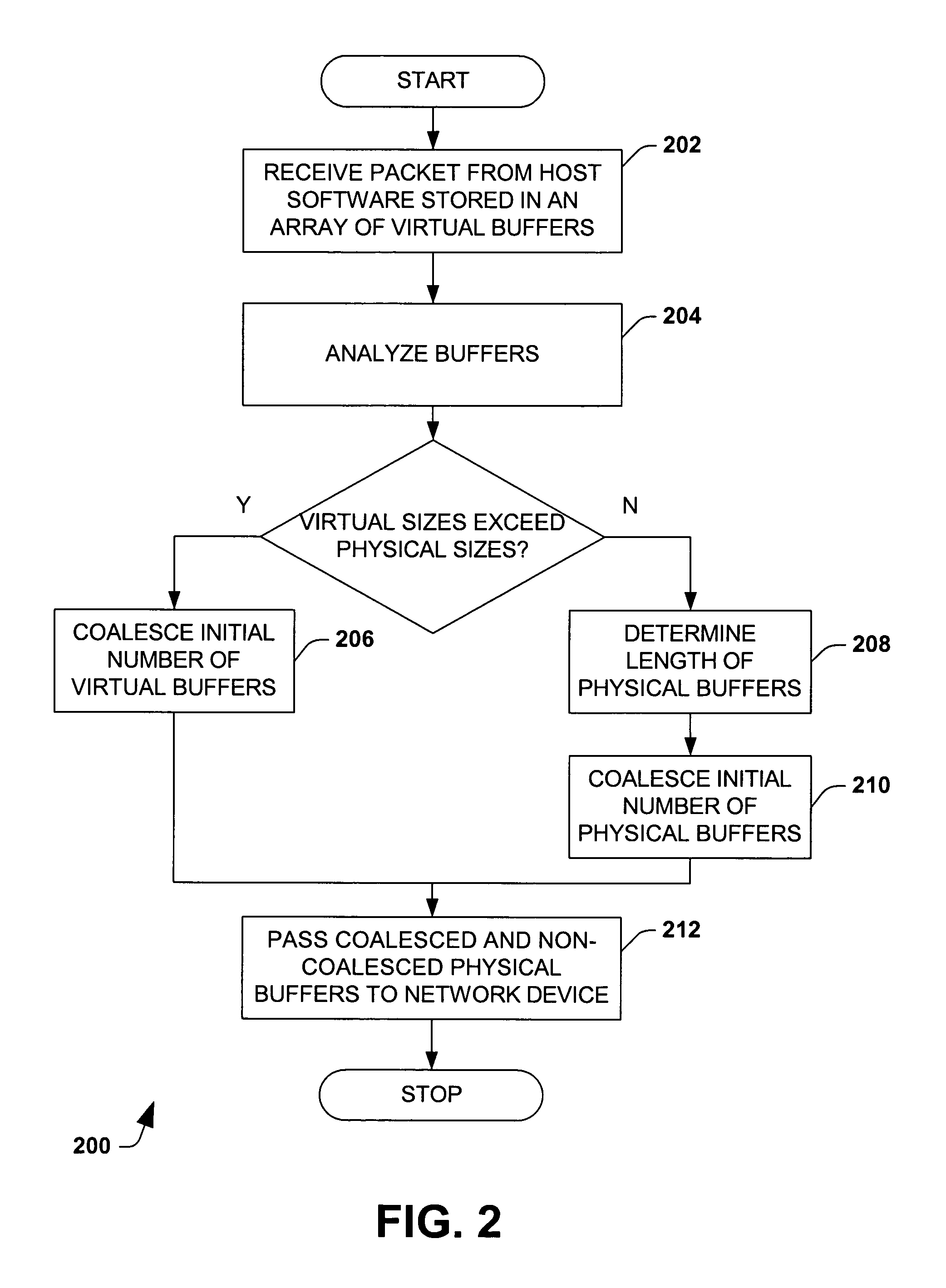 Partial coalescing of transmit buffers