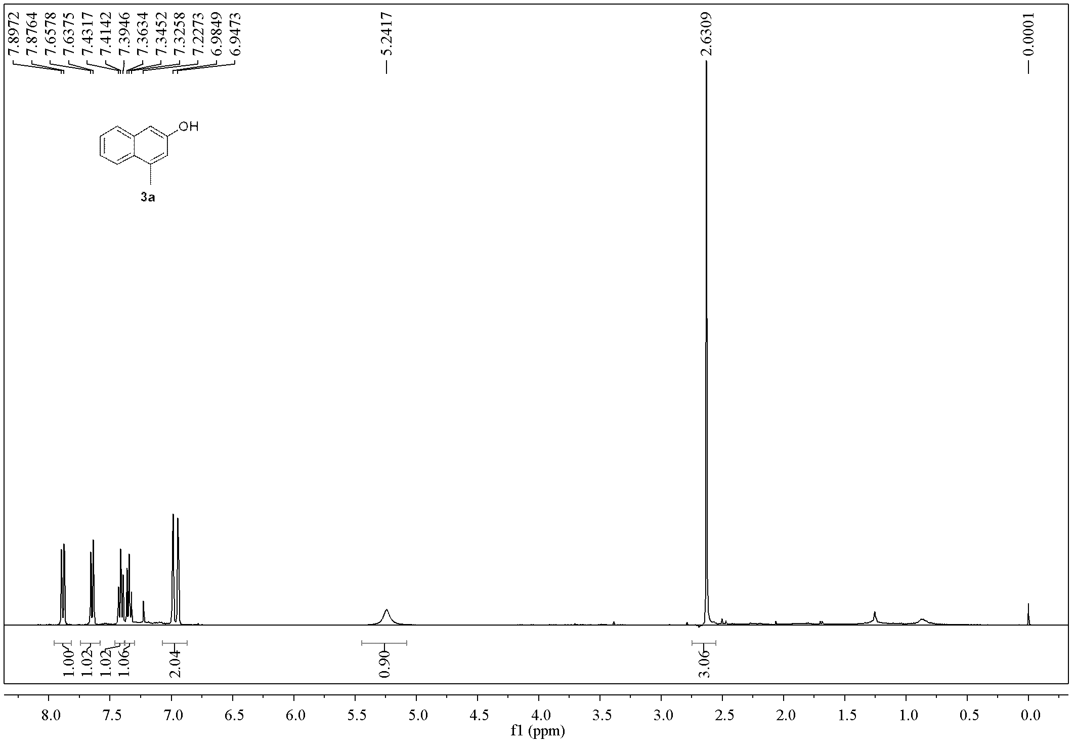 Method for preparing polysubstituted 2-naphthol