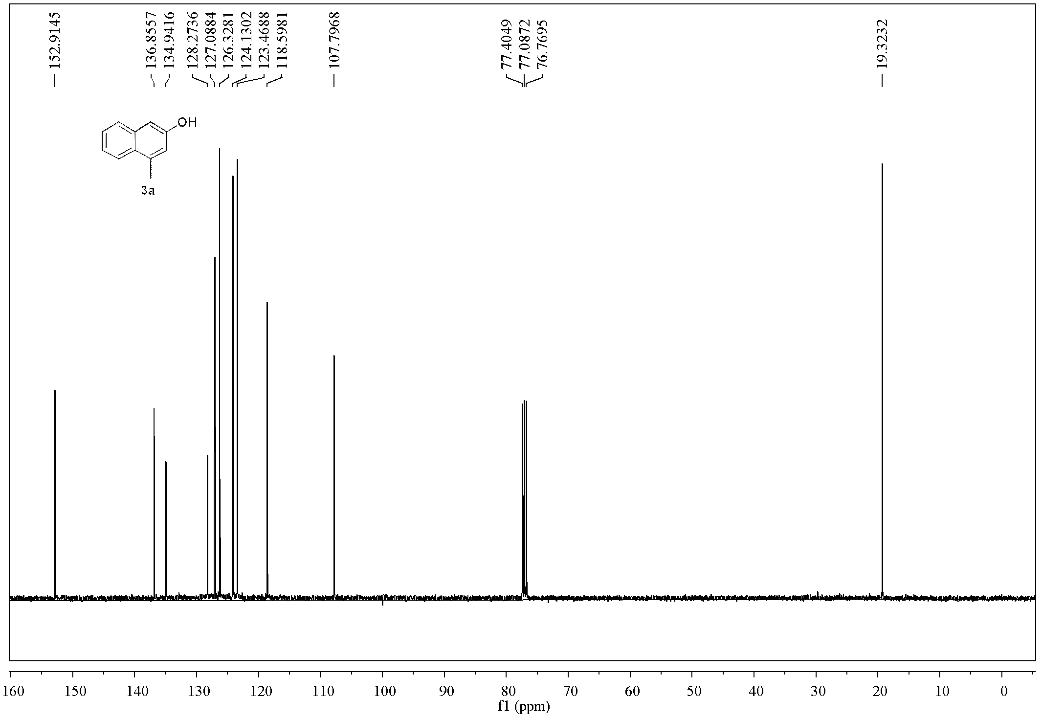 Method for preparing polysubstituted 2-naphthol