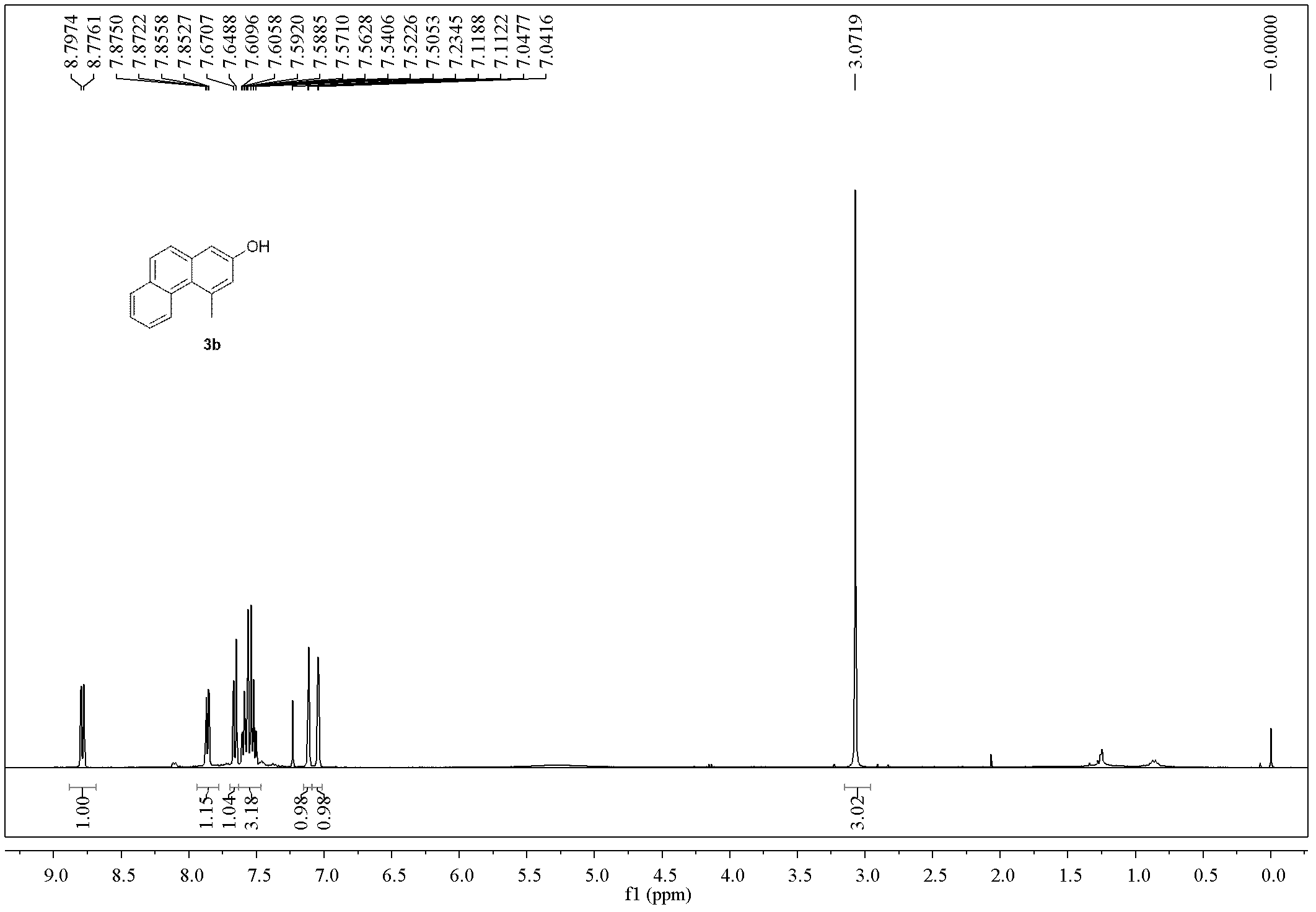 Method for preparing polysubstituted 2-naphthol