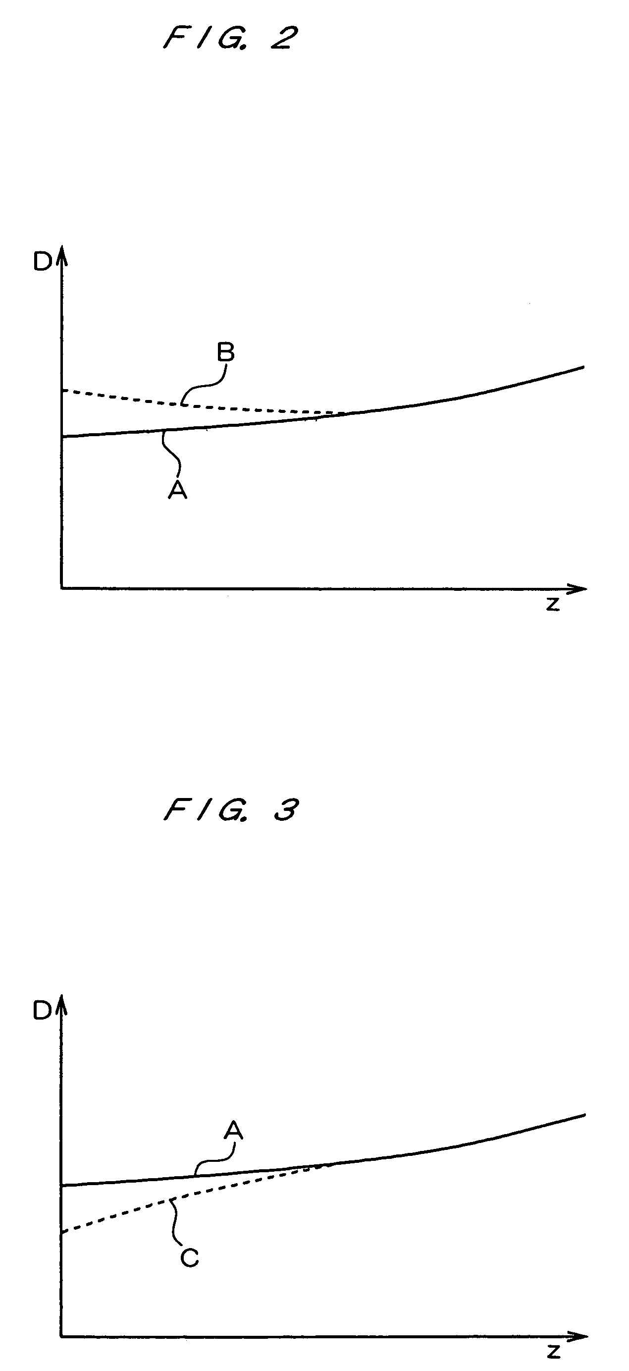 Wavelength dispersion probing system