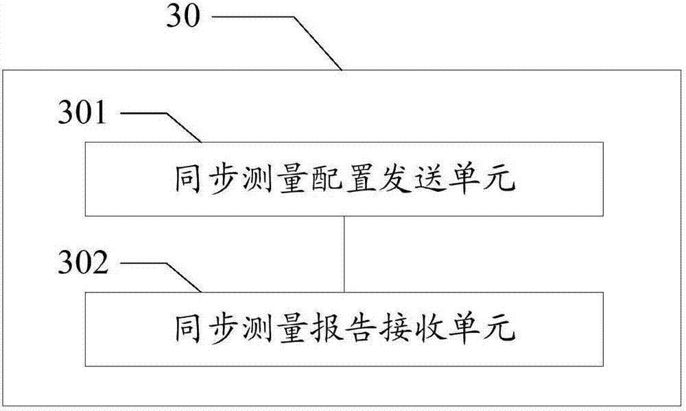 Adjacent cell synchronization measurement method and device