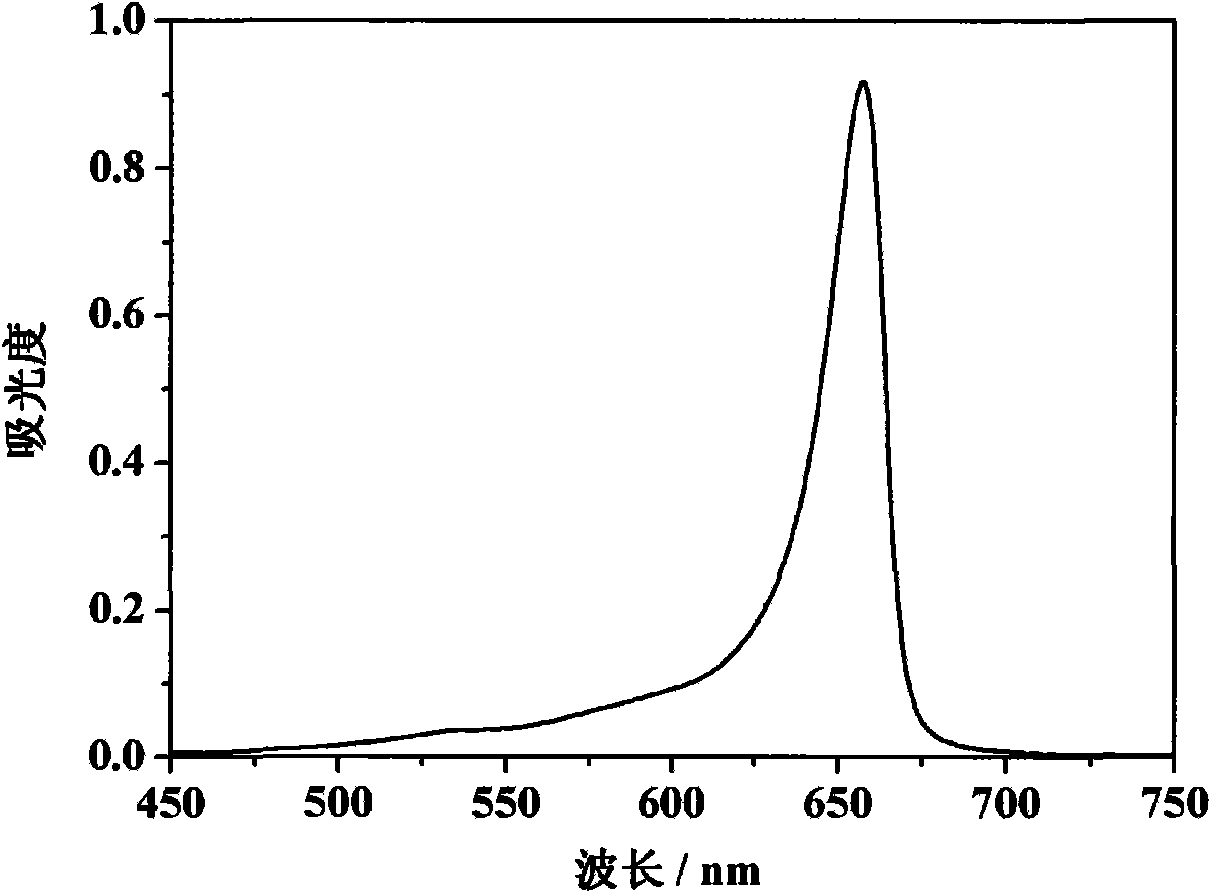 Novel use of cyanine dye in detection of G-quadruplex DNA