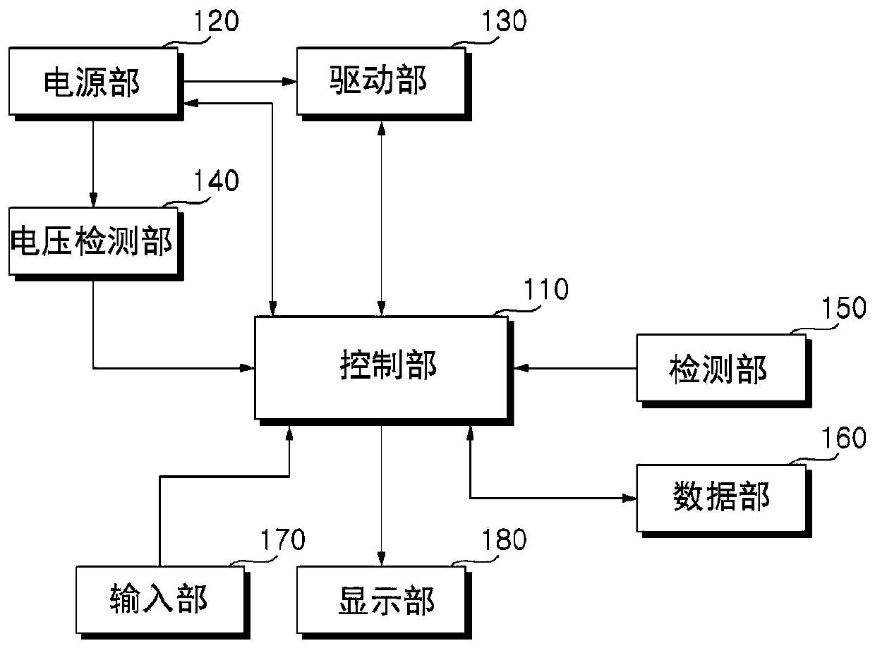 Air conditioner and its control method