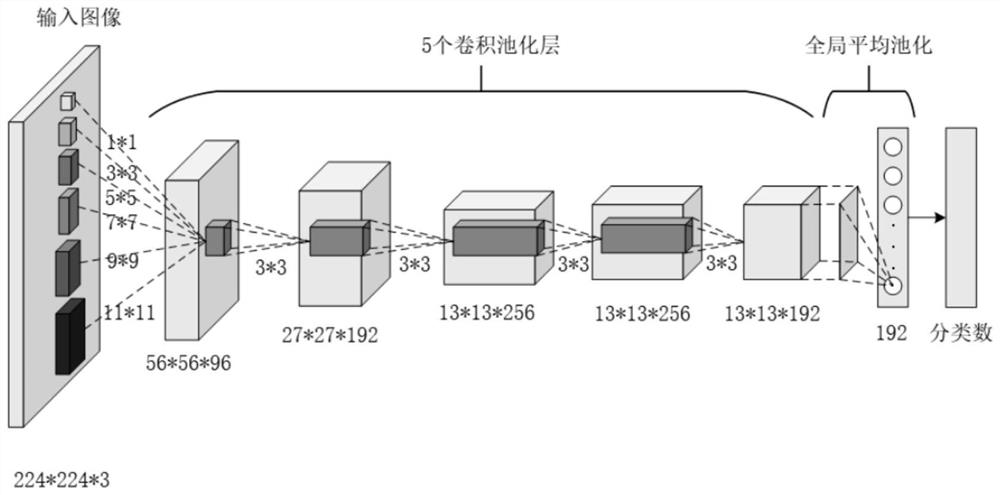 Capsicum leaf disease detection method based on improved AlexNet