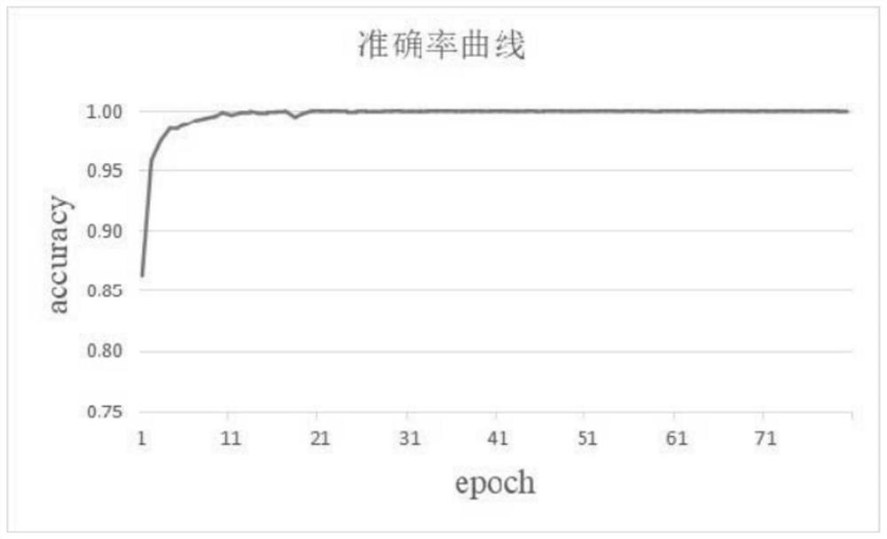 Capsicum leaf disease detection method based on improved AlexNet