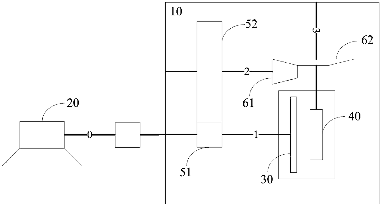 Full-automatic shoe shining device