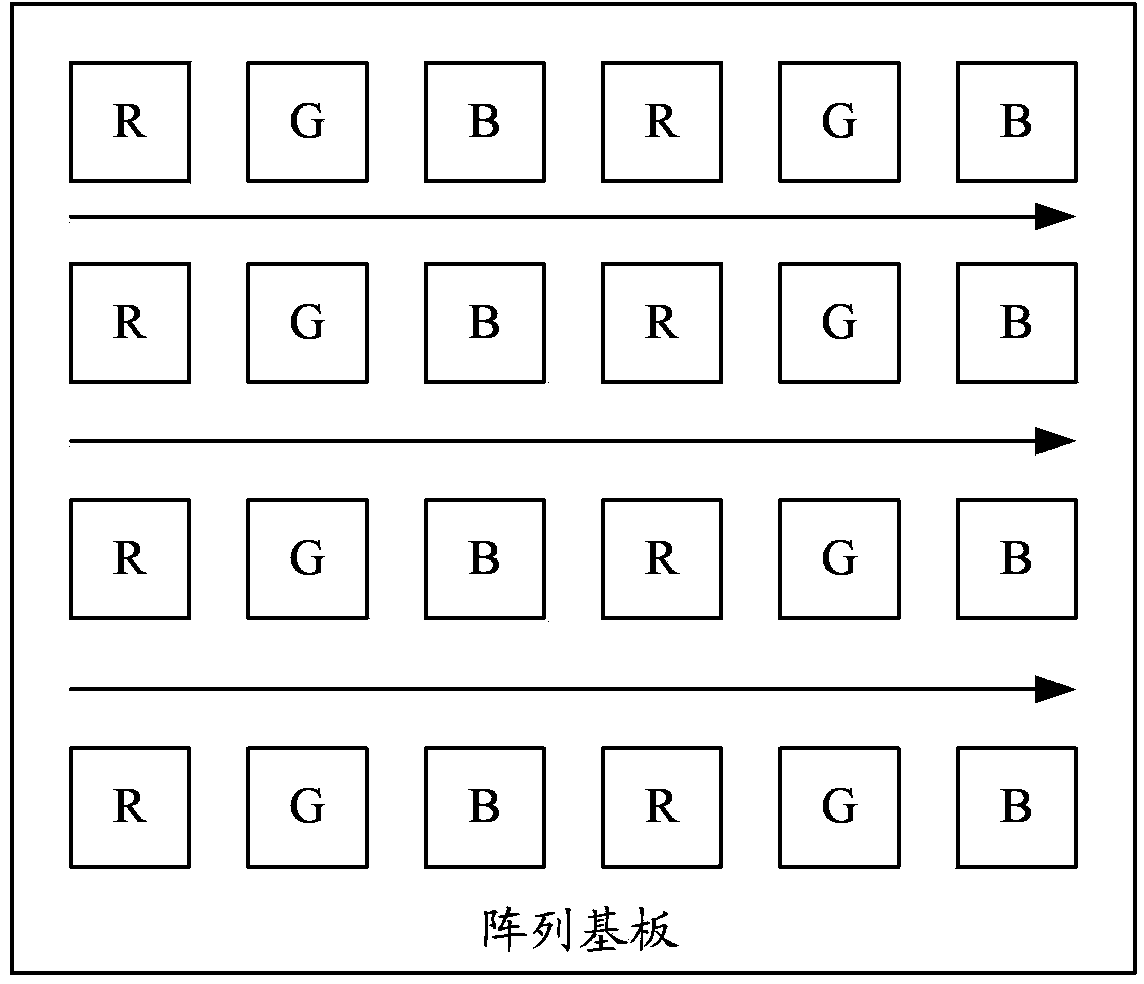 Array substrate, pixel driving method and display device