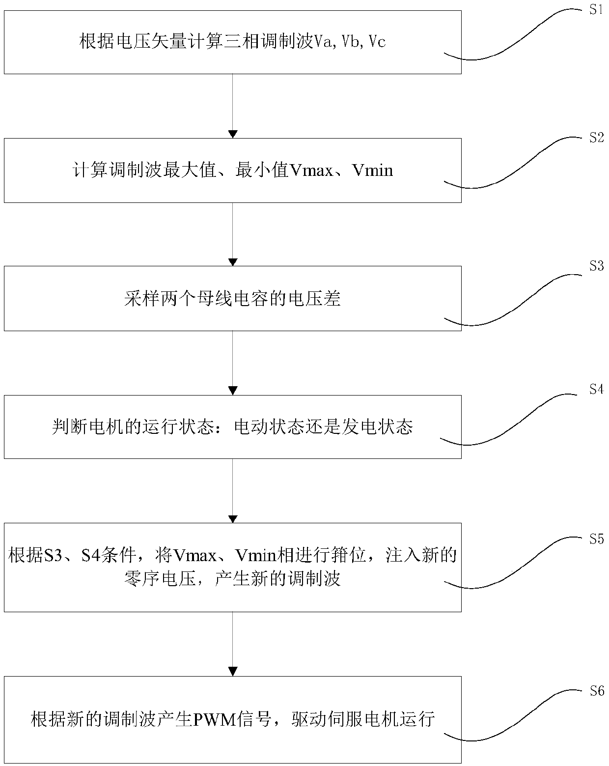 Neutral-point voltage balance control method and system for electroless capacitor NPC three-level inverter