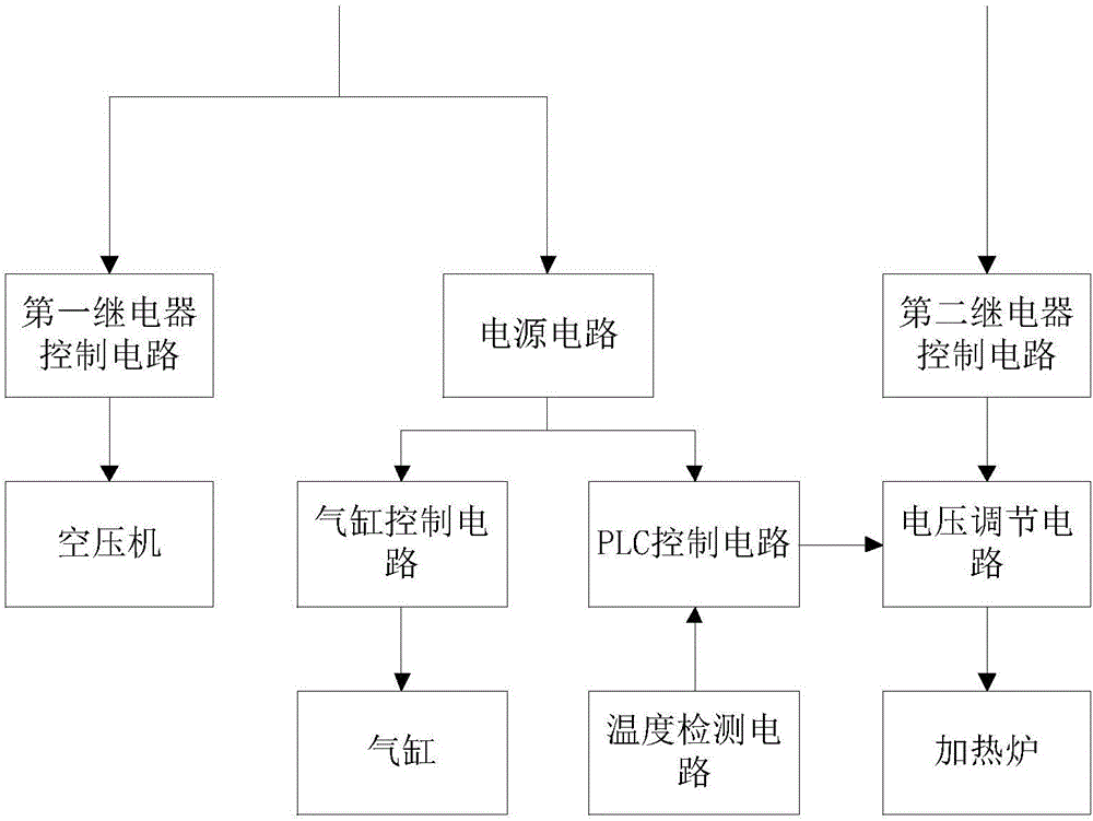 Heating test circuit and heating test system for fuel cell stack