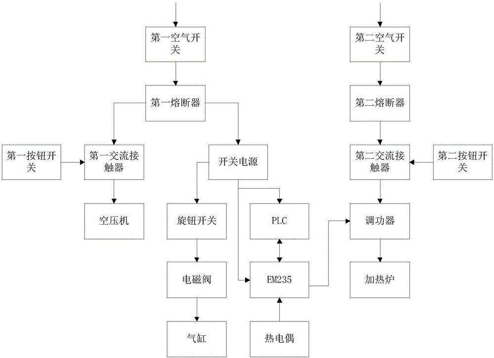 Heating test circuit and heating test system for fuel cell stack