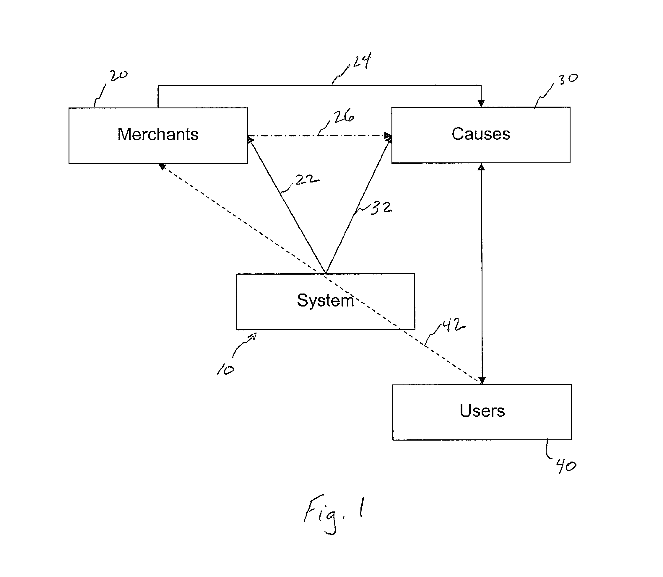 Cause-based marketing system