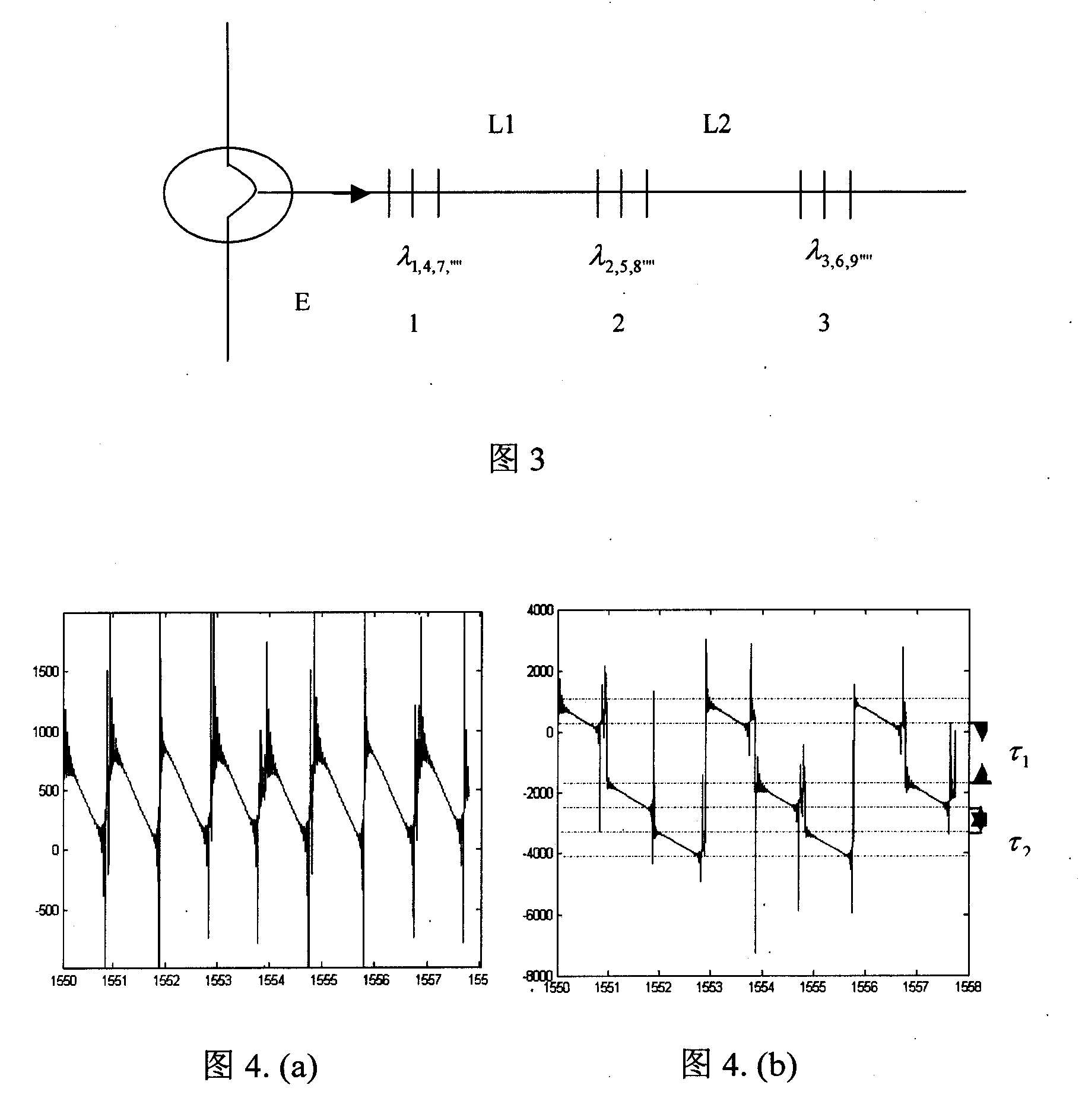 Crosstalk restraining method and device using optical fiber grating dispersion compensator