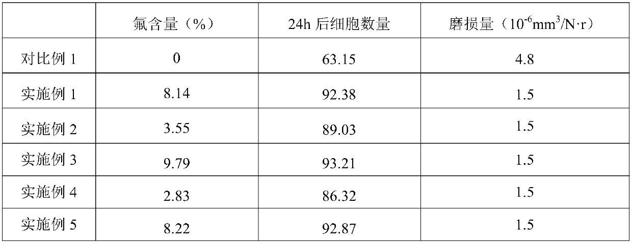 Fluorine modified polyether-ether-ketone/graphite nano composite material and artificial joint prosthesis