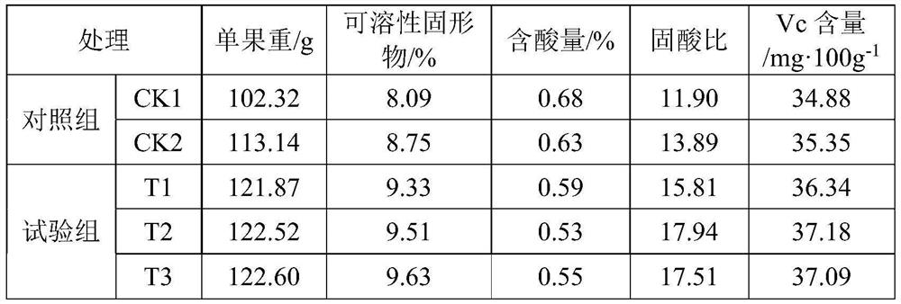 Ion retention agent, fruit cracking prevention water-soluble fertilizer and preparation method of water-soluble fertilizer